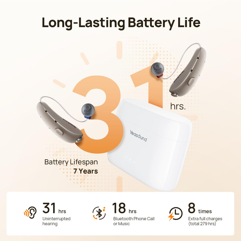 Yeasound OTC Hearing Aids for Seniors, RIC700 Plus Bluetooth Call Enabled for iOS, Wireless Rechargeable Hearing Aid, Noise Reduction & App Control, Prescription-Grade Sound, Nearly Invisible (Gold)