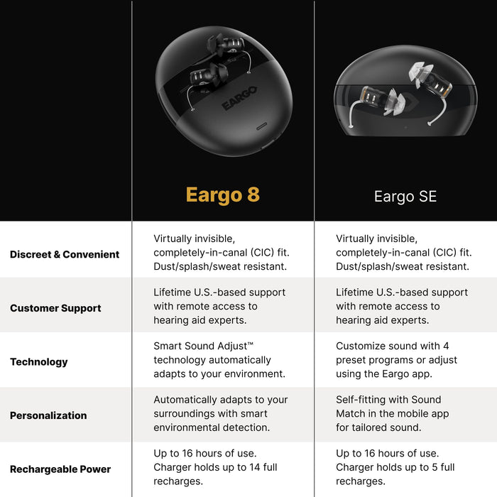 EARGO Eargo 8 Virtually Invisible Self-Fitting FDA-Cleared OTC CIC Hearing Aids - Most Advanced Model with Smart Sound Adjust and Sound Match Technology, Rechargeable, Lifetime Customer Support