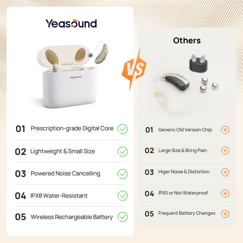 Yeasound OTC Hearing Aids for Seniors, RIC700 Plus Bluetooth Call Enabled for iOS, Wireless Rechargeable Hearing Aid, Noise Reduction & App Control, Prescription-Grade Sound, Nearly Invisible (Gold)