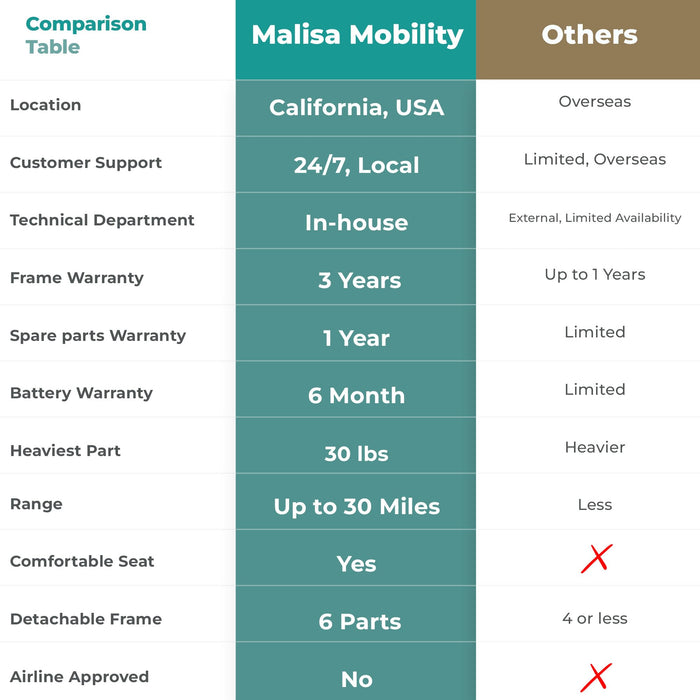 MALISA Mobility Scooters for Adults, Powered Mobility Scooter for Seniors with Seat, Long Range Mobility Scooter, 330 lbs Weight Capacity, 4 Wheel Power Motorized Scooter (Gold, 30 Miles)