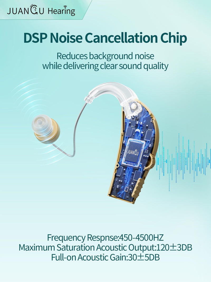 JUANGU Hearing Aids Rechargeable OTC BTE Hearing Amplifiers for Seniors with DSP Processing System Noise Reduction Volume Control Invisible Design (Beige)